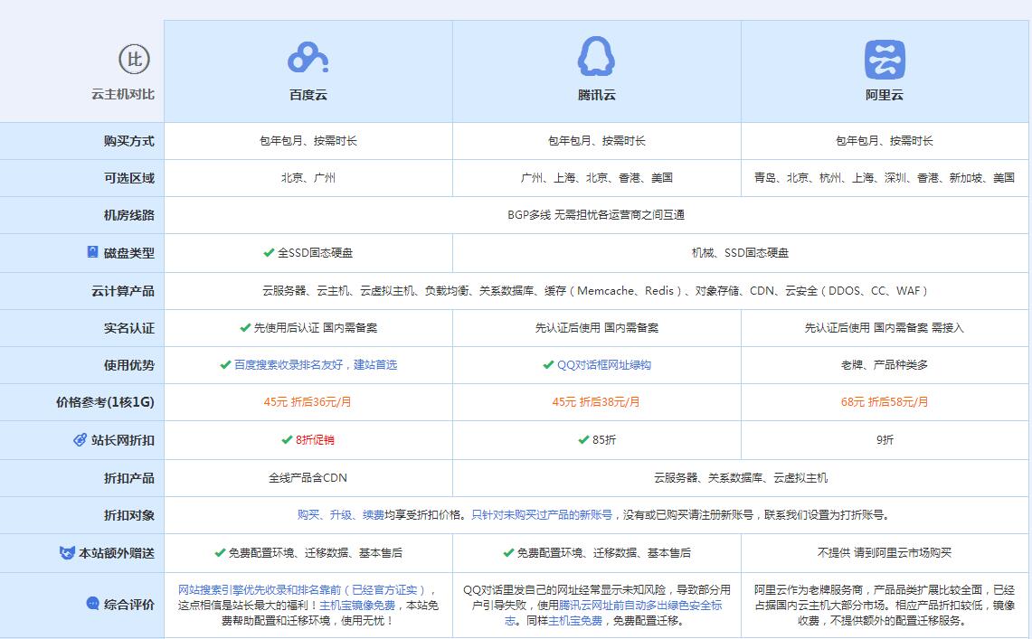 临江云主机代理对比.jpg